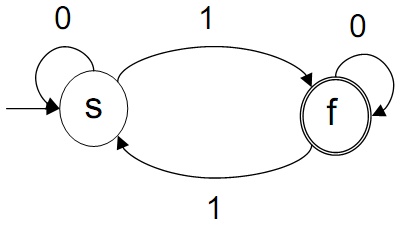 49_Language accepted by a DFA.png